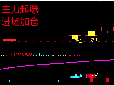 通达信主力起爆指标，精准把握进场加仓点