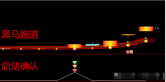 黑马跑道+启动确认，双信号抓捕主升浪