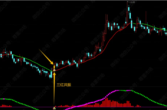 通达信【神秘机构三红系统】主/副图/选股指标 源码