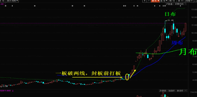 双线擒龙指标源码分享