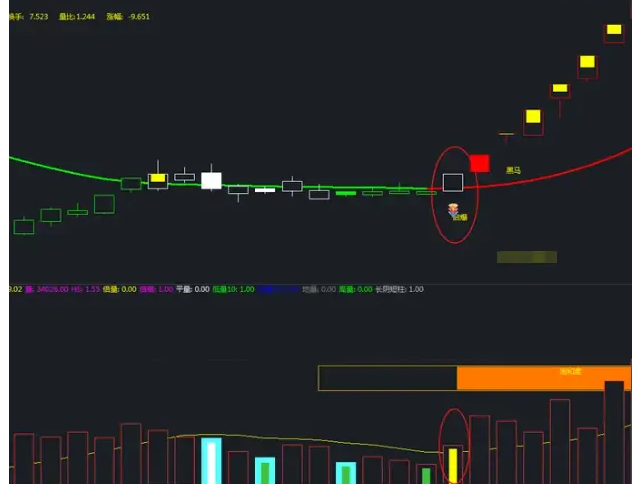 通达信量柱量形：游资倍量+倍缩量抓牛主升副图指标