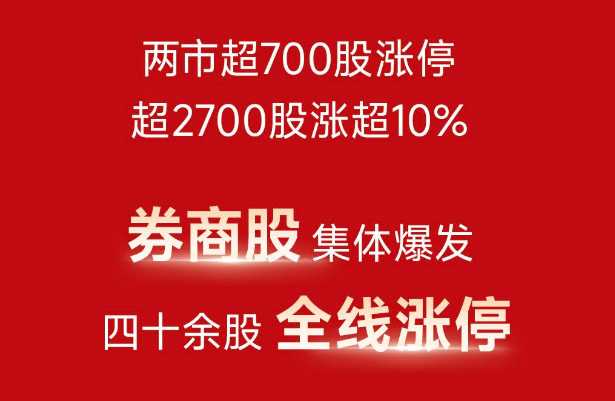 大奇迹日！A股新纪录井喷